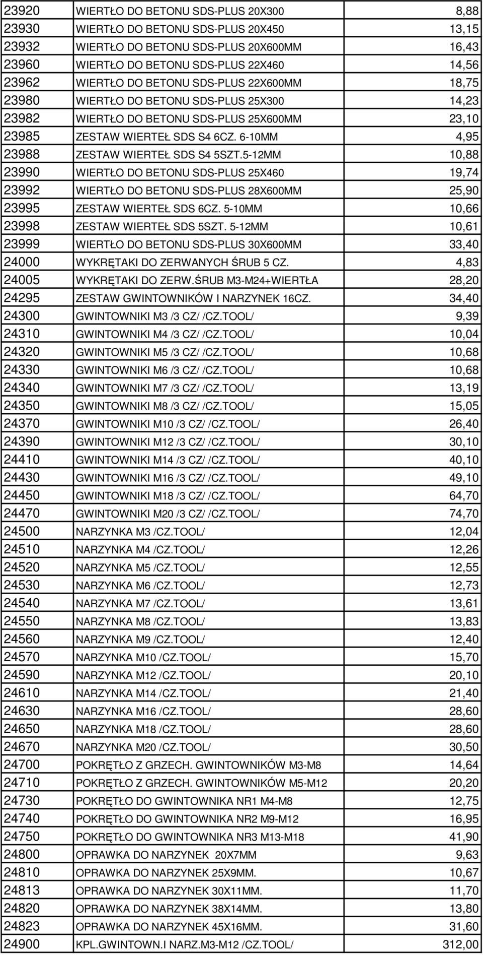 6-10MM 4,95 23988 ZESTAW WIERTEŁ SDS S4 5SZT.5-12MM 10,88 23990 WIERTŁO DO BETONU SDS-PLUS 25X460 19,74 23992 WIERTŁO DO BETONU SDS-PLUS 28X600MM 25,90 23995 ZESTAW WIERTEŁ SDS 6CZ.