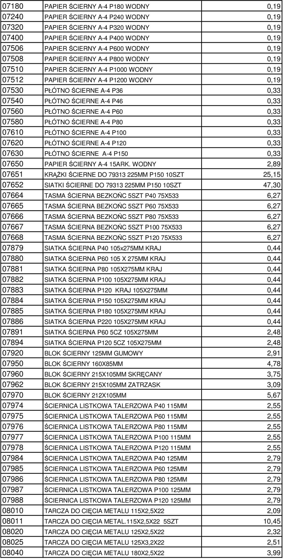 07560 PŁÓTNO ŚCIERNE A-4 P60 0,33 07580 PŁÓTNO ŚCIERNE A-4 P80 0,33 07610 PŁÓTNO ŚCIERNE A-4 P100 0,33 07620 PŁÓTNO ŚCIERNE A-4 P120 0,33 07630 PŁÓTNO ŚCIERNE A-4 P150 0,33 07650 PAPIER ŚCIERNY A-4