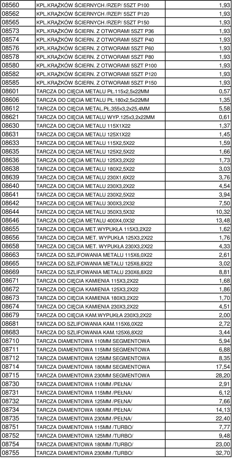 KRĄśKÓW ŚCIERN. Z OTWORAMI 5SZT P120 1,93 08585 KPL.KRĄśKÓW ŚCIERN. Z OTWORAMI 5SZT P150 1,93 08601 TARCZA DO CIĘCIA METALU PŁ.115x2,5x22MM 0,57 08606 TARCZA DO CIĘCIA METALU PŁ.