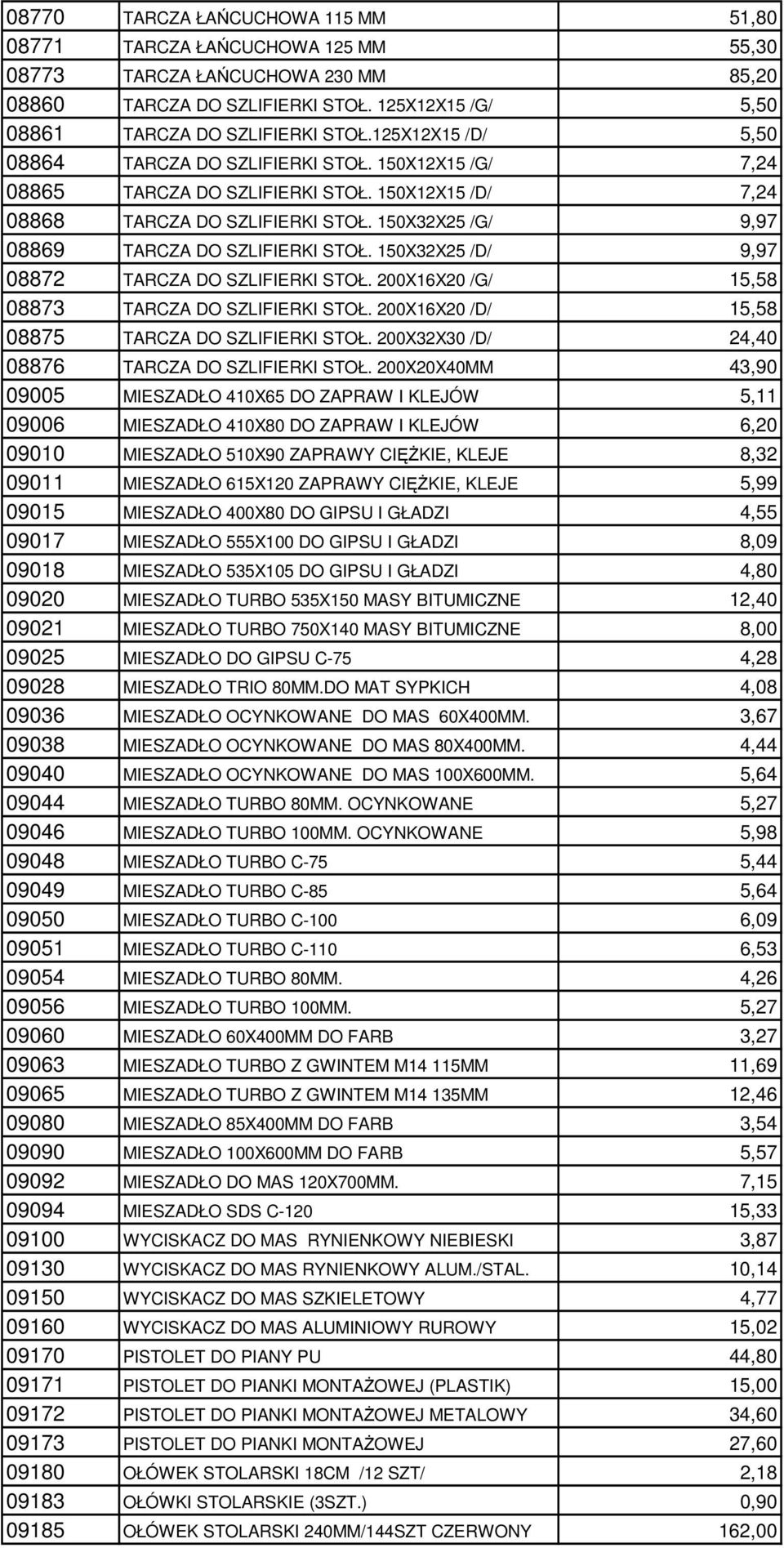 150X32X25 /G/ 9,97 08869 TARCZA DO SZLIFIERKI STOŁ. 150X32X25 /D/ 9,97 08872 TARCZA DO SZLIFIERKI STOŁ. 200X16X20 /G/ 15,58 08873 TARCZA DO SZLIFIERKI STOŁ.