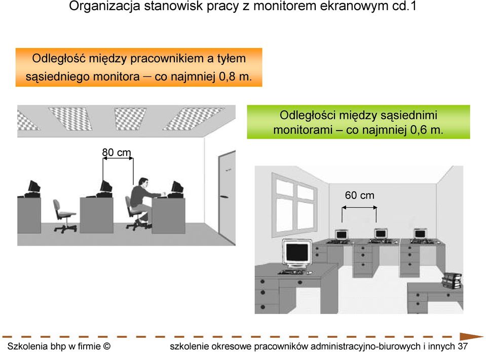 0,8 m. 80 cm Odległości między sąsiednimi monitorami co najmniej 0,6 m.