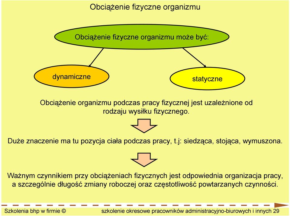 j: siedząca, stojąca, wymuszona.