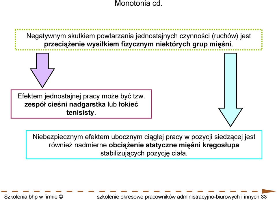 mięśni. Efektem jednostajnej pracy moŝe być tzw. zespół cieśni nadgarstka lub łokieć tenisisty.