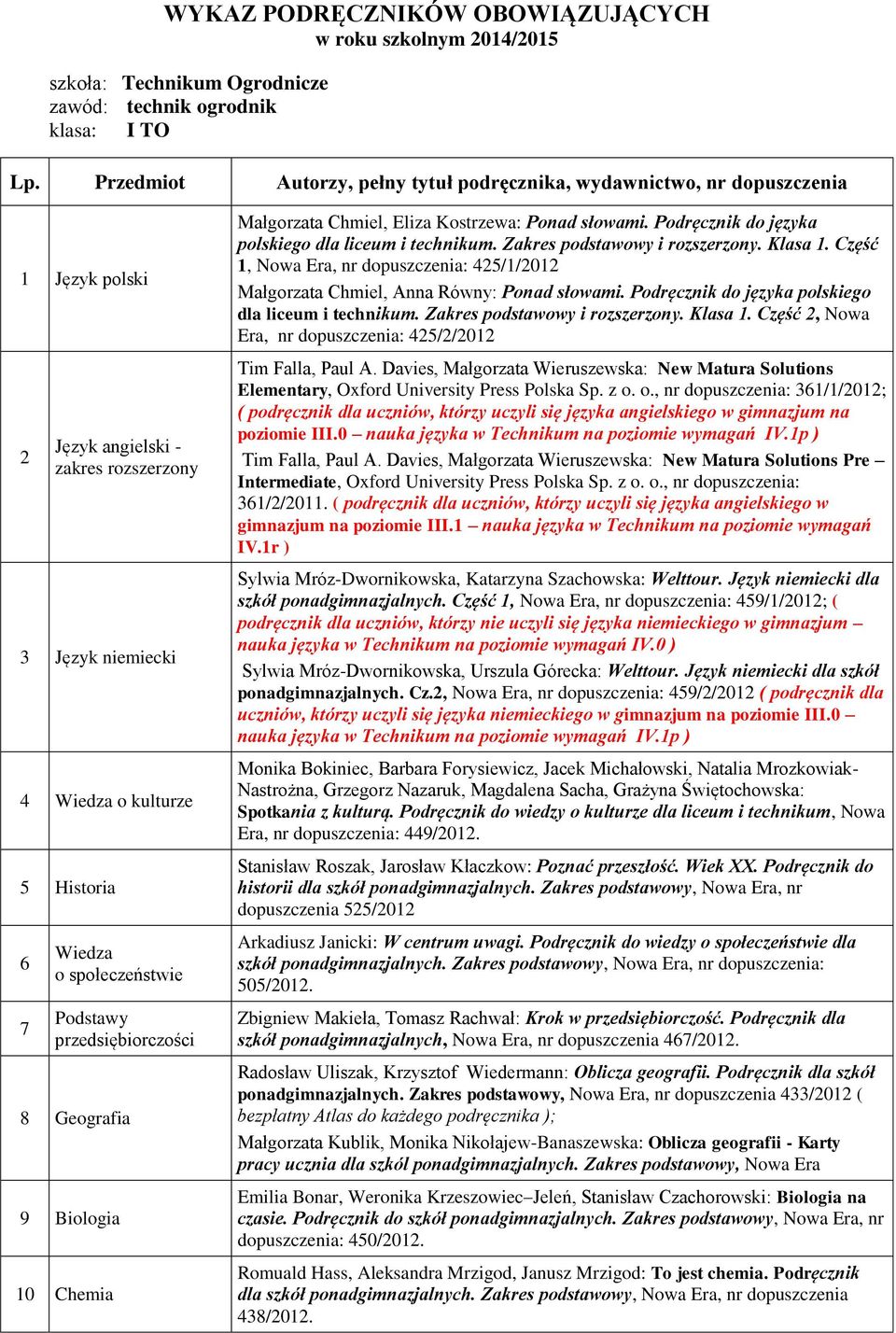 Geografia 9 Biologia 10 Chemia Małgorzata Chmiel, Eliza Kostrzewa: Ponad słowami. Podręcznik do języka polskiego dla liceum i technikum. Zakres podstawowy i rozszerzony. Klasa 1.