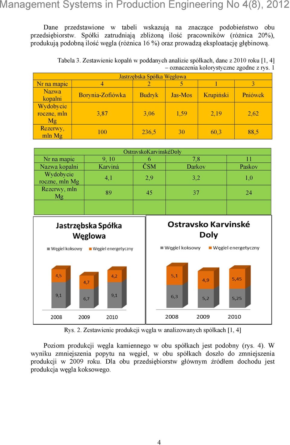 Zestawienie kopalń w poddanych analizie spółkach, dane z 2010 roku [1, 4] oznaczenia kolorystyczne zgodne z rys.