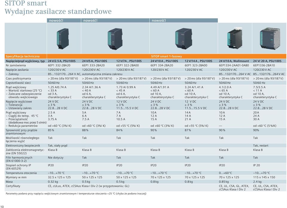 334-2BA20 6EP1 323-2BA00 6EP1334-2AA01-0AB0 6EP1336-2BA10 Napięcie zasilania 120/230 V AC 120/230 V AC 120/230 V AC 120/230 V AC 120/230 V AC 120/230 V AC 120/230 V AC Zakresy 85...132/170.