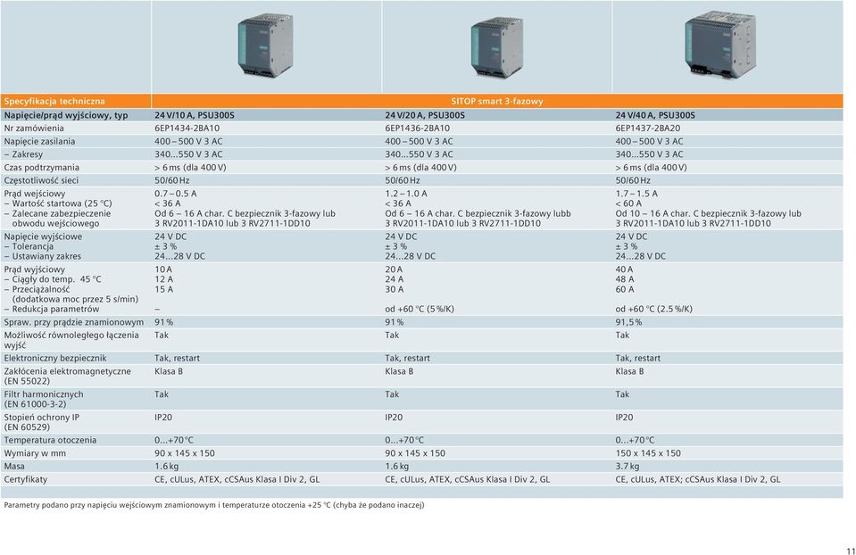 sieci 50/60 Hz 50/60 Hz 50/60 Hz Prąd wejściowy Wartość startowa (25 C) Zalecane zabezpieczenie obwodu wejściowego Napięcie wyjściowe Tolerancja Ustawiany zakres Prąd wyjściowy Ciągły do temp.