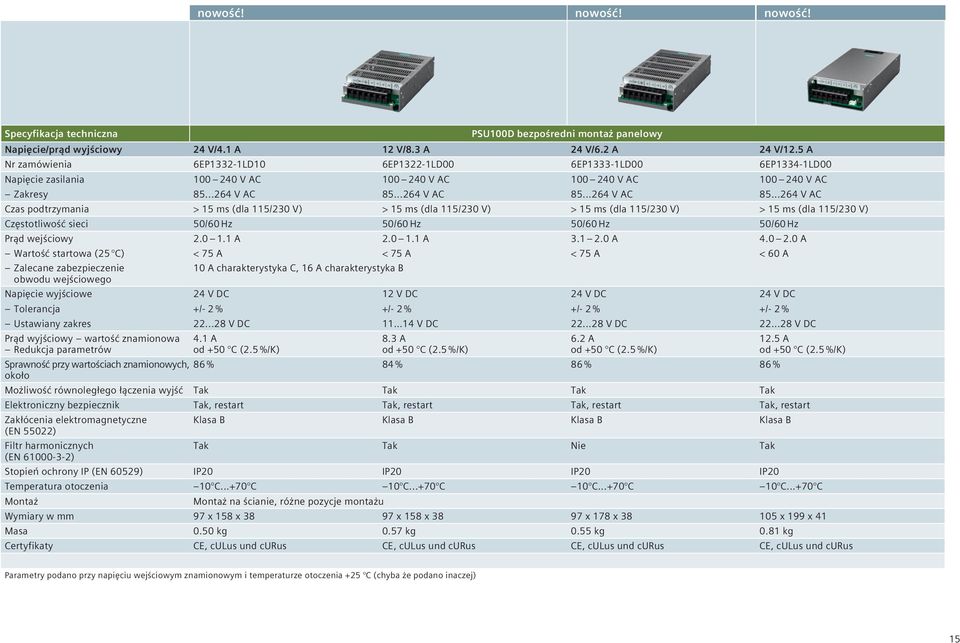 ..264 V AC 85.