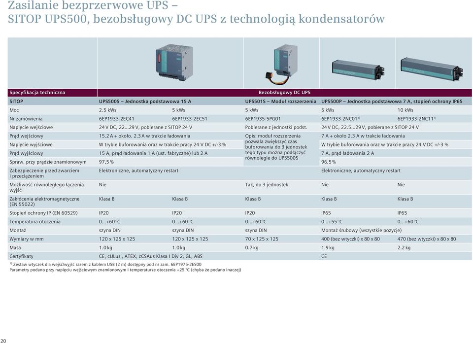 5 kws 5 kws 5 kws 5 kws 10 kws Nr zamówienia 6EP1933-2EC41 6EP1933-2EC51 6EP1935-5PG01 6EP1933-2NC01 1) 6EP1933-2NC11 1) Napięcie wejściowe, 22 29 V, pobierane z SITOP 24 V Pobierane z jednostki