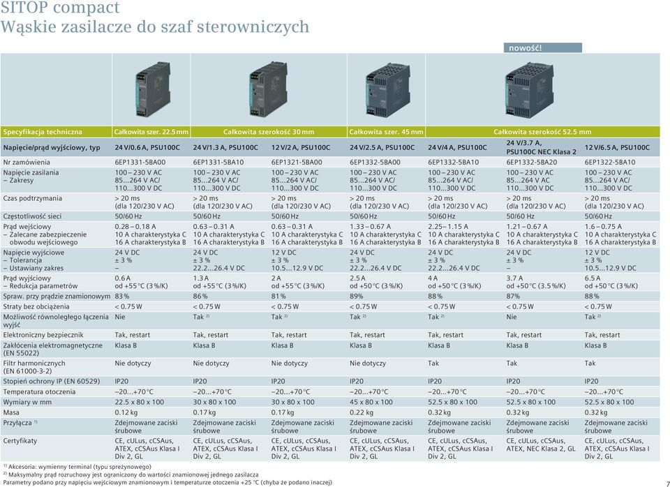 5 A, PSU100C Nr zamówienia 6EP1331-5BA00 6EP1331-5BA10 6EP1321-5BA00 6EP1332-5BA00 6EP1332-5BA10 6EP1332-5BA20 6EP1322-5BA10 Napięcie zasilania Zakresy Czas podtrzymania 100 230 V AC 85.