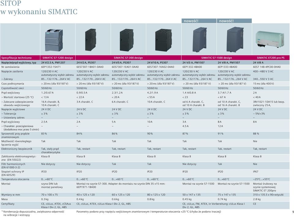 6EP1332-4BA00 6EP1333-4BA00 6ES7 148-4PC00-0HA0 Napięcie zasilania 120/230 V AC automatyczny wybór zakresu 120/230 V AC automatyczny wybór zakresu 120/230 V AC automatyczny wybór zakresu 120/230 V AC