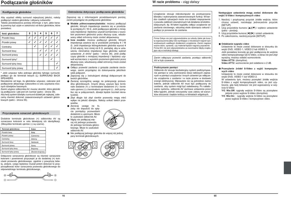 Ilość głośików: Przedi lewy Przedi prawy Cetraly Surroud lewy Surroud prawy Surroud tyly* Surroud tyly lewy Surroud tyly prawy * Jeśli używasz tylko jedego głośika tylego surroud, podłącz go do