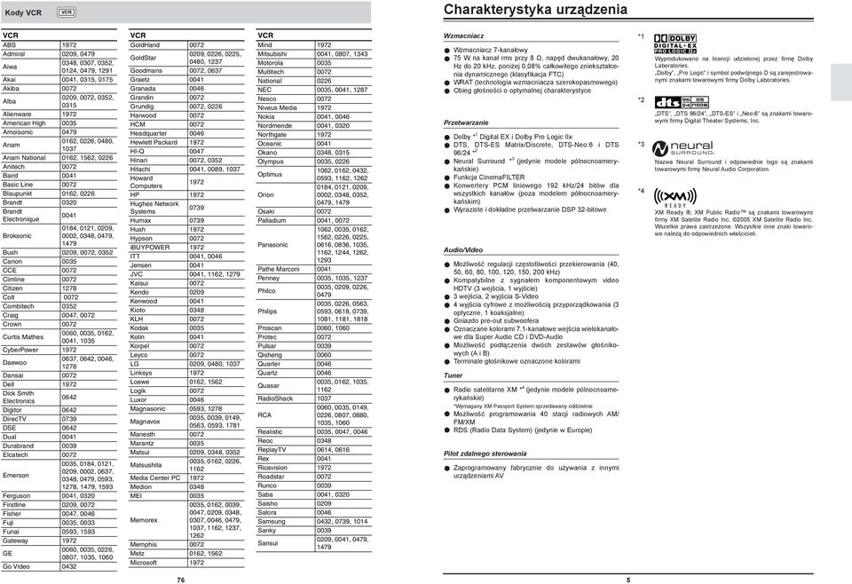 Surroud * 3 (jedyie modele pólocoamerykańskie) Fukcja CiemaFILTER Kowertery PCM liiowego 9 khz/4 bitów dla wszystkich kaałów (poza modelem półocoamerykańskim) Wyraziste i dokłade przetwarzaie DSP