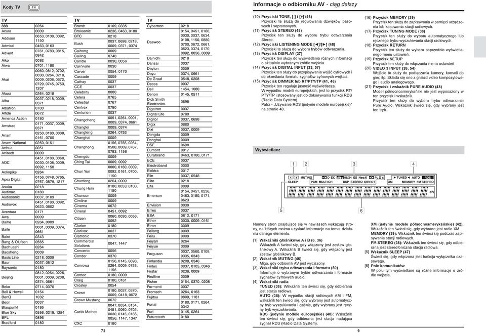 (3) Przycisk DISPLAY (37) Przycisk te służy do wyświetlaia różych iformacji o aktualie wybraym źródle wejścia.