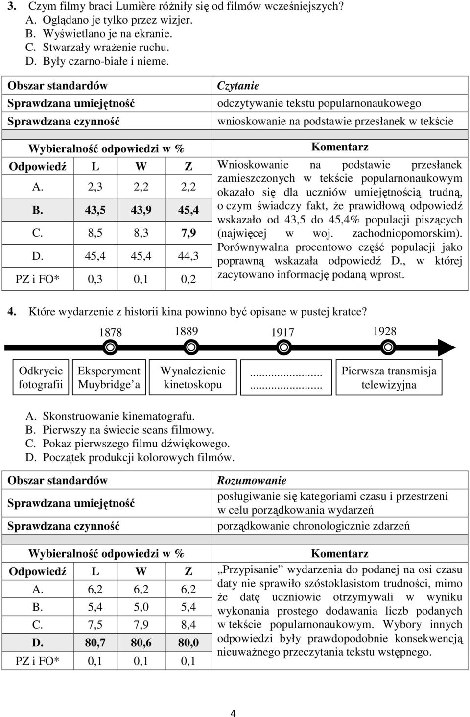 45,4 45,4 44,3 PZ i FO* 0,3 0,1 0,2 Czytanie odczytywanie tekstu popularnonaukowego wnioskowanie na podstawie przesłanek w tekście Komentarz Wnioskowanie na podstawie przesłanek zamieszczonych w