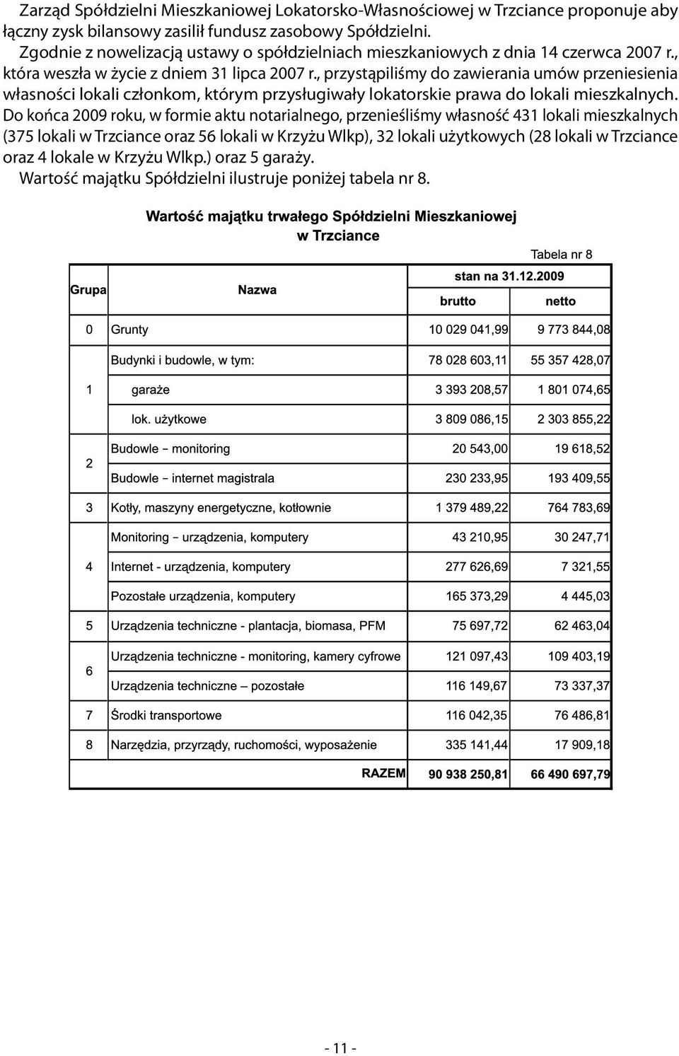 , przystąpiliśmy do zawierania umów przeniesienia własności lokali członkom, którym przysługiwały lokatorskie prawa do lokali mieszkalnych.