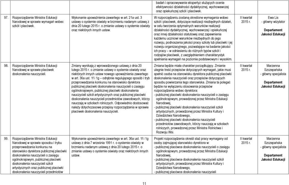 3 ustawy o systemie oświaty w brzmieniu nadanym ustawą z dnia 20 lutego o zmianie ustawy o systemie oświaty oraz niektórych innych ustaw.