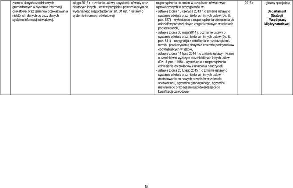 1 ustawy o systemie informacji oświatowej) rozporządzenia do zmian w przepisach oświatowych wprowadzonych w szczególności w: - ustawie z dnia 13 czerwca 2013 r.