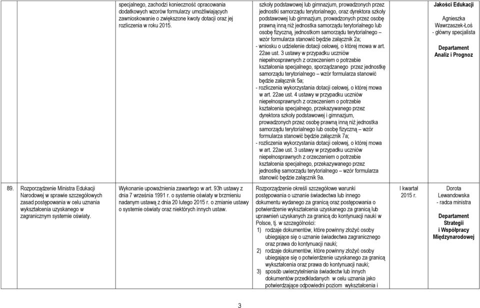 terytorialnego lub osobę fizyczną, jednostkom samorządu terytorialnego wzór formularza stanowić będzie załącznik 2a; - wniosku o udzielenie dotacji celowej, o której mowa w art. 22ae ust.