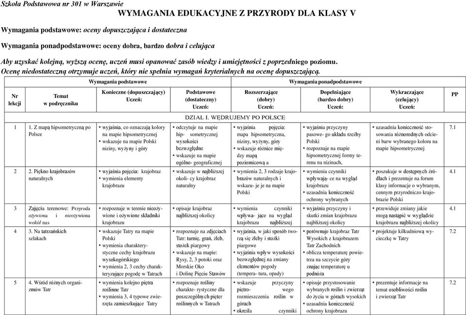 Z mapą hipsometryczną po Polsce 2 2. Piękno krajobrazów naturalnych 3 Zajęcia terenowe: Przyroda ożywiona i nieożywiona wokół nas 4 3. Na tatrzańskich szlakach 5 4.