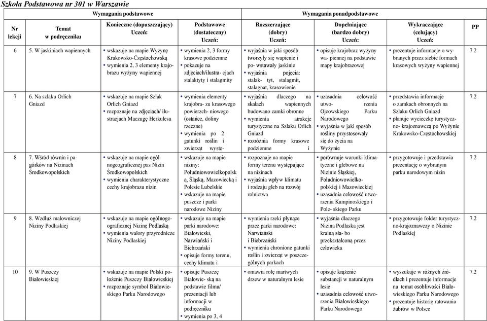 W Puszczy Białowieskiej wskazuje na mapie Szlak Orlich Gniazd rozpoznaje na zdjęciach/ ilustracjach Maczugę Herkulesa wskazuje na mapie ogólnogeograficznej pas Nizin Środkowopolskich wymienia