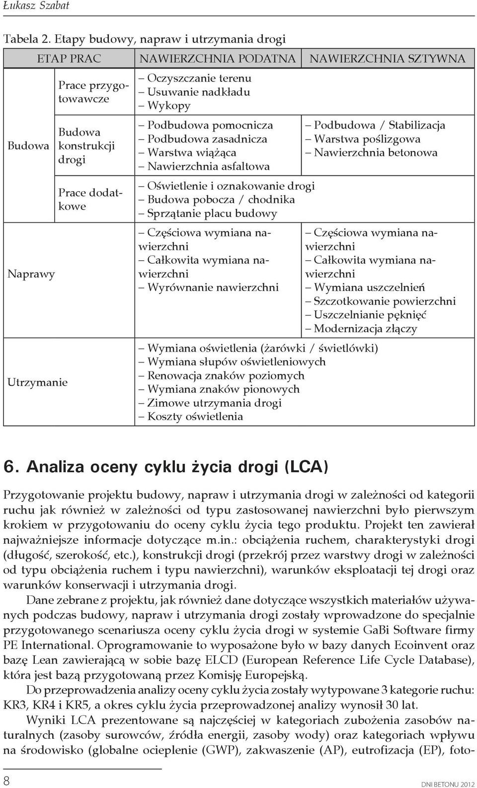 Usuwanie nadkładu Wykopy Podbudowa pomocnicza Podbudowa zasadnicza Warstwa wiążąca Nawierzchnia asfaltowa Oświetlenie i oznakowanie drogi Budowa pobocza / chodnika Sprzątanie placu budowy Częściowa