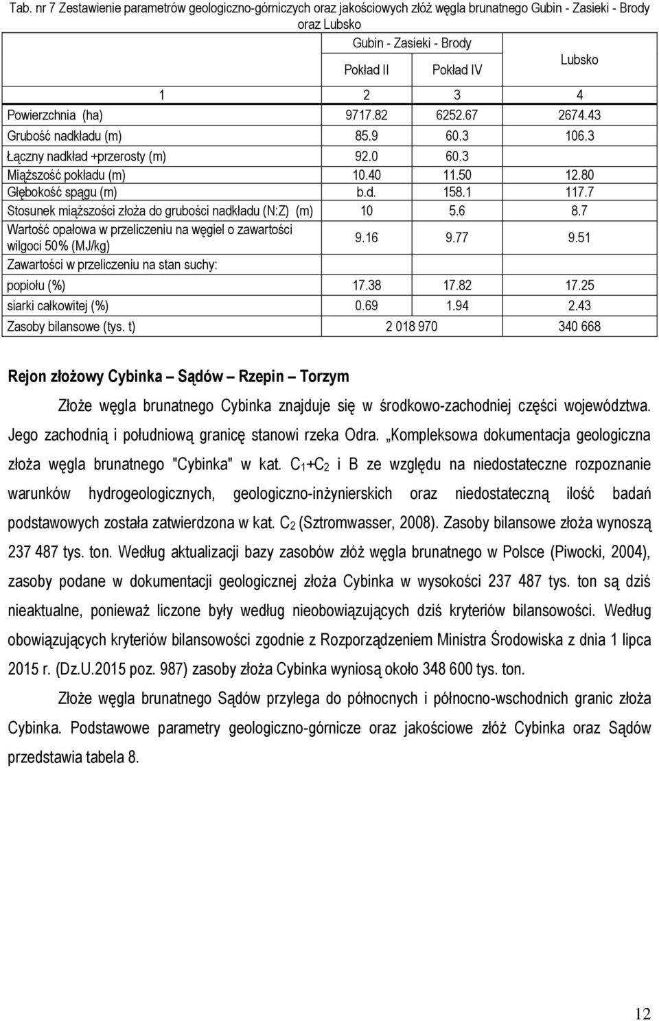 7 Stosunek miąższości złoża do grubości nadkładu (N:Z) (m) 10 5.6 8.7 Wartość opałowa w przeliczeniu na węgiel o zawartości wilgoci 50% (MJ/kg) 9.16 9.77 9.