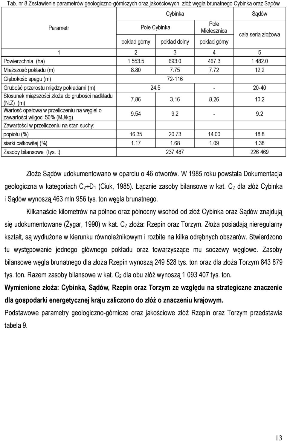 5-20-40 Stosunek miąższości złoża do grubości nadkładu (N:Z) (m) 7.86 3.16 8.26 10.2 Wartość opałowa w przeliczeniu na węgiel o zawartości wilgoci 50% (MJ/kg) 9.54 9.2-9.