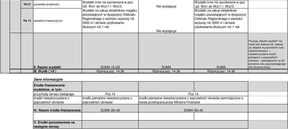 wymienione w poz.od Ws1 do Wa11 i Wa13 Wydatki na zakup składników majątku pozostających w dyspozycji Oddziału Regionalnego o wartości wyższej niż 3500 zł i okresie użytkowania dłuższym niż 1 rok II.