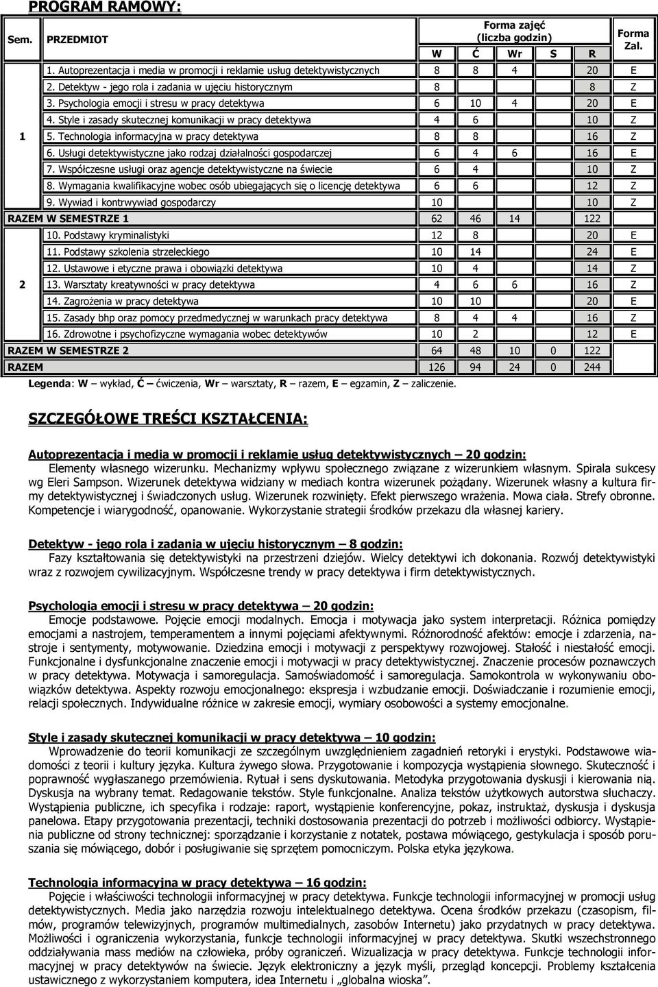 Technologia informacyjna w pracy detektywa 8 8 16 Z 6. Usługi detektywistyczne jako rodzaj działalności gospodarczej 6 4 6 16 E 7.