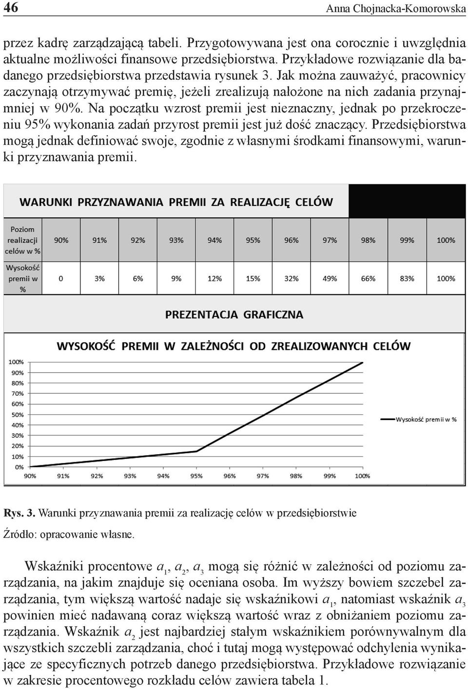 Na początku wzrost premii jest nieznaczny, jednak po przekroczeniu 95% wykonania zadań przyrost premii jest już dość znaczący.