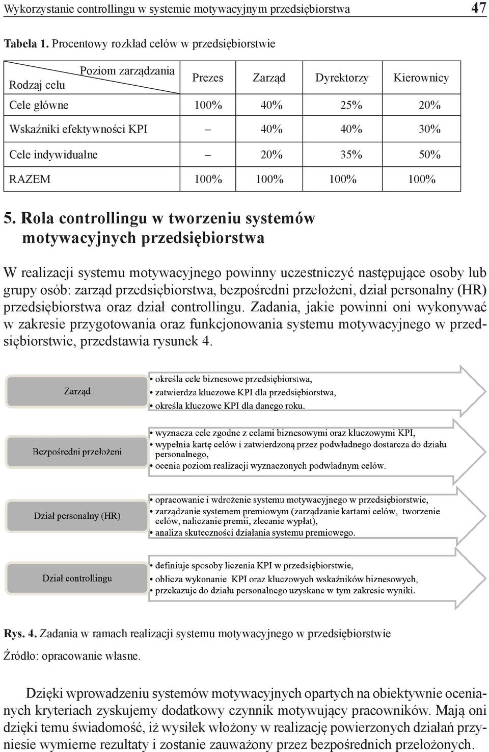 20% 35% 50% RAZEM 100% 100% 100% 100% 5.