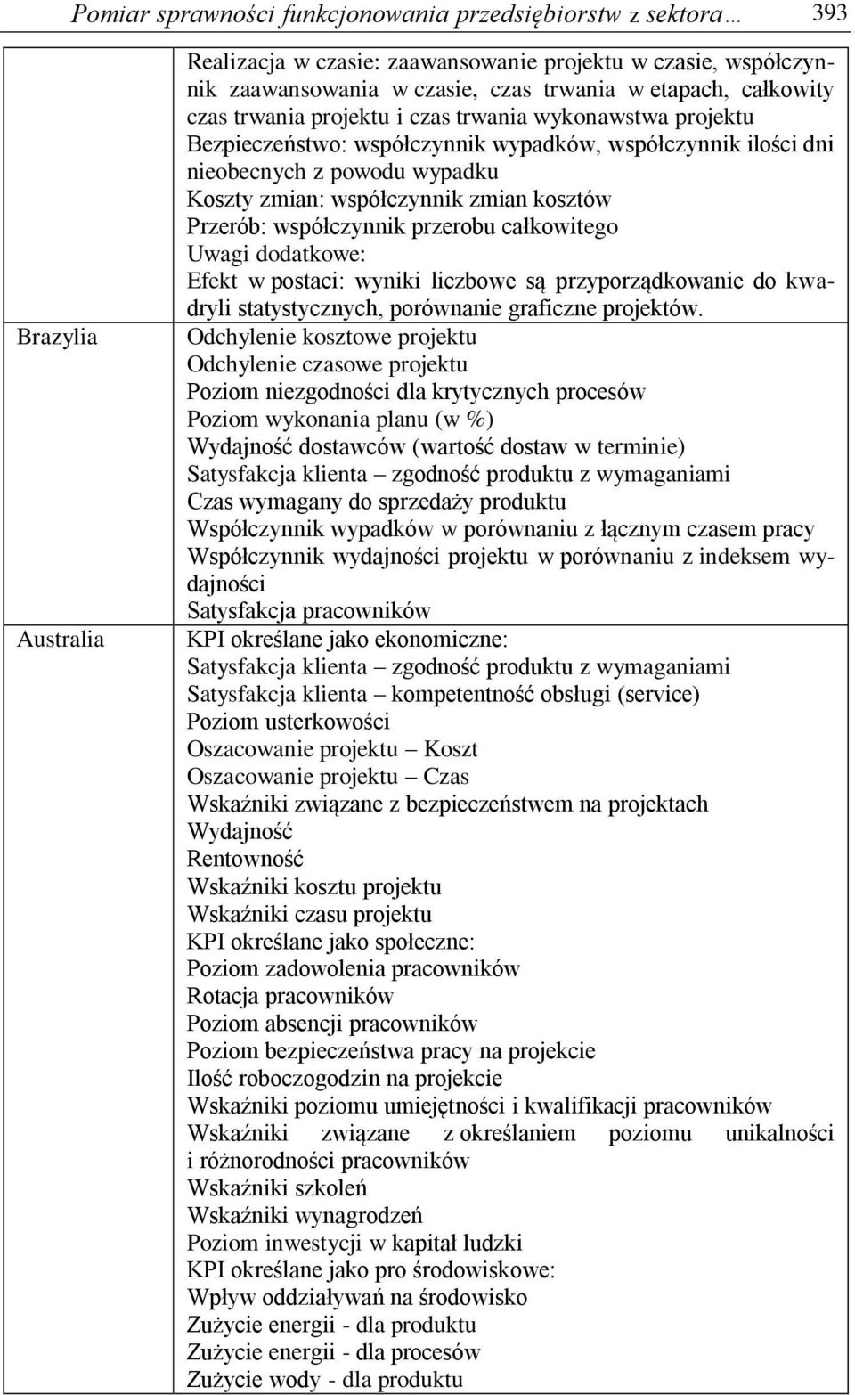 kosztów Przerób: współczynnik przerobu całkowitego Uwagi dodatkowe: Efekt w postaci: wyniki liczbowe są przyporządkowanie do kwadryli statystycznych, porównanie graficzne projektów.