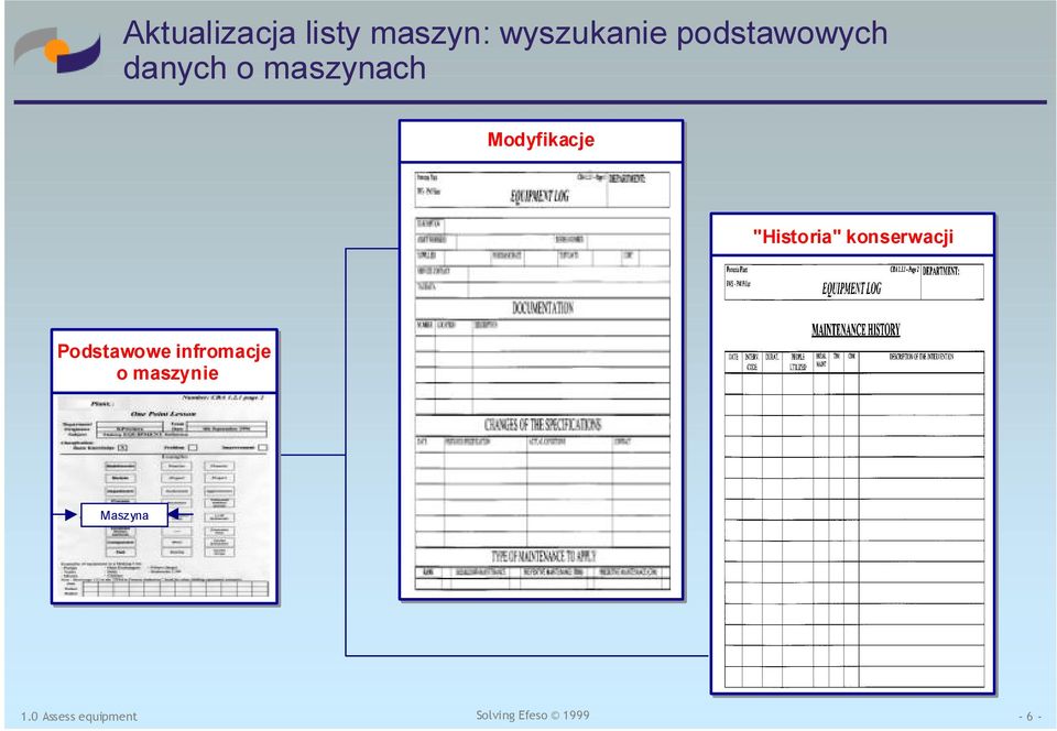 "Historia" konserwacji Podstawowe infromacje o