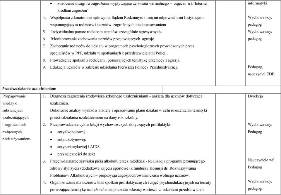 Indywidualna pomoc rodzicom uczniów szczególnie agresywnych. 6. Monitorowanie zachowania uczniów przejawiających agresję. 7.