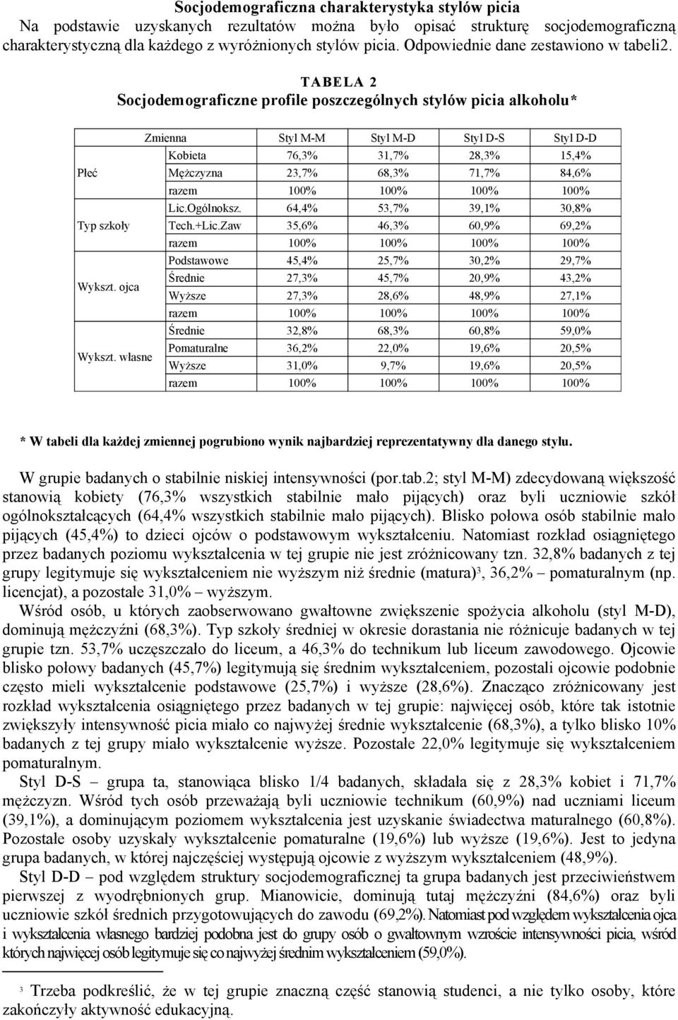 TABELA 2 Socjodemograficzne profile poszczególnych stylów picia alkoholu* Zmienna Styl M-M Styl M-D Styl D-S Styl D-D Kobieta 76,3% 31,7% 28,3% 15,4% Płeć Mężczyzna 23,7% 68,3% 71,7% 84,6% razem 100%