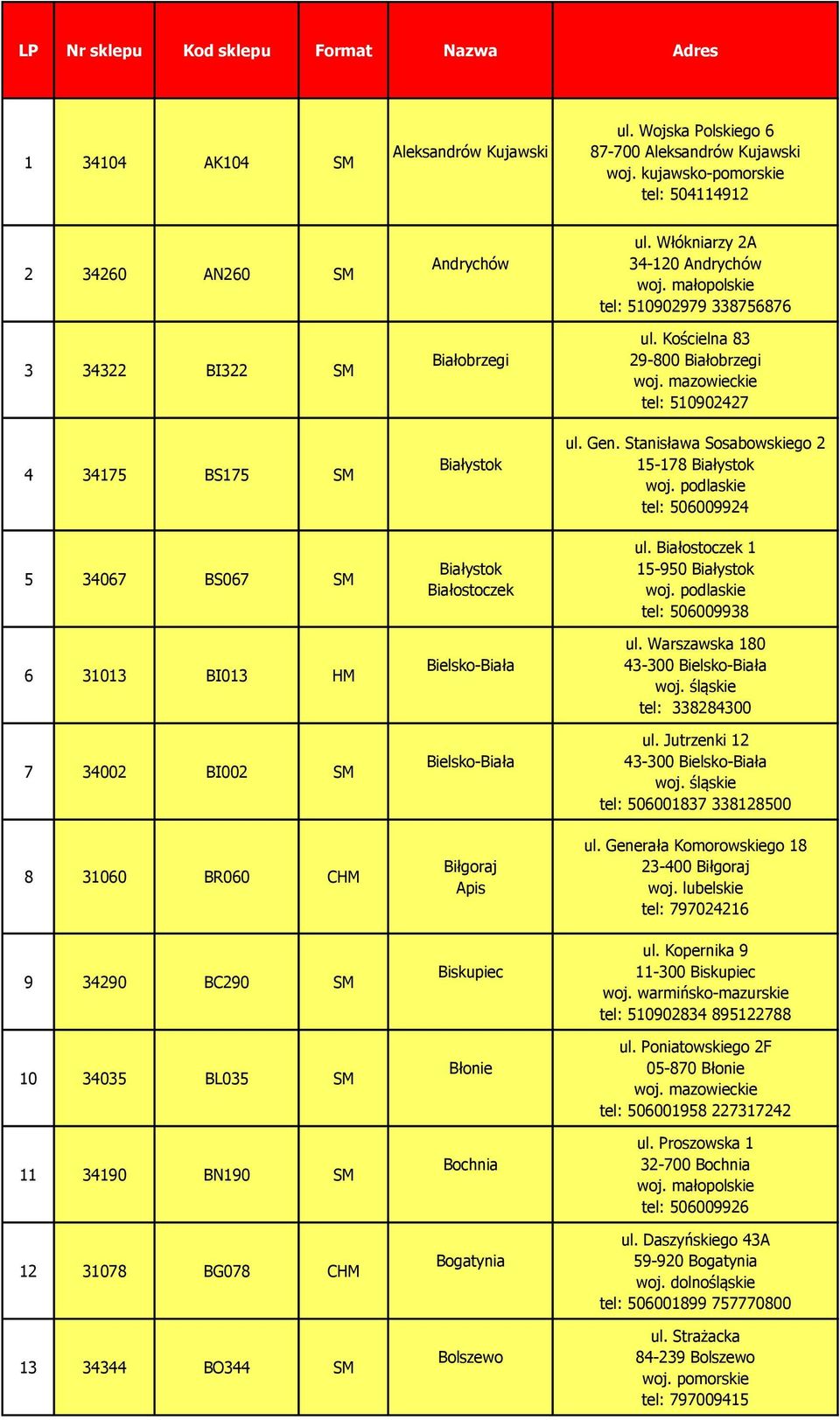 10 34035 BL035 SM 11 34190 BN190 SM 12 31078 BG078 CHM 13 34344 BO344 SM Andrychów Białobrzegi Białystok Białystok Białostoczek Bielsko-Biała Bielsko-Biała Biłgoraj Apis Biskupiec Błonie Bochnia