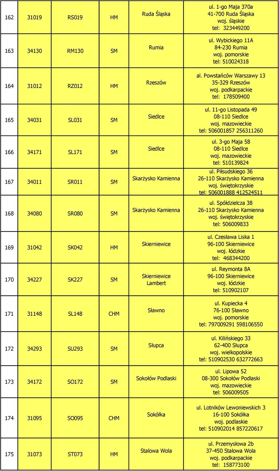 Rzeszów Siedlce Siedlce Skarżysko Kamienna Skarżysko Kamienna Skierniewice Skierniewice Lambert Sławno al. Powstańców Warszawy 13 35-329 Rzeszów woj. podkarpackie tel: 178509400 ul.