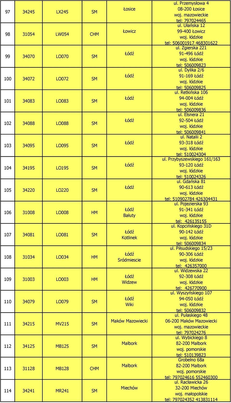 Maków Mazowiecki Malbork Malbork Miechów ul. Przemysłowa 4 08-200 Łosice tel: 797024465 ul. Ułańska 12 99-400 Łowicz tel: 506001917 468301622 ul. Zgierska 221 91-496 tel: 506009823 ul.