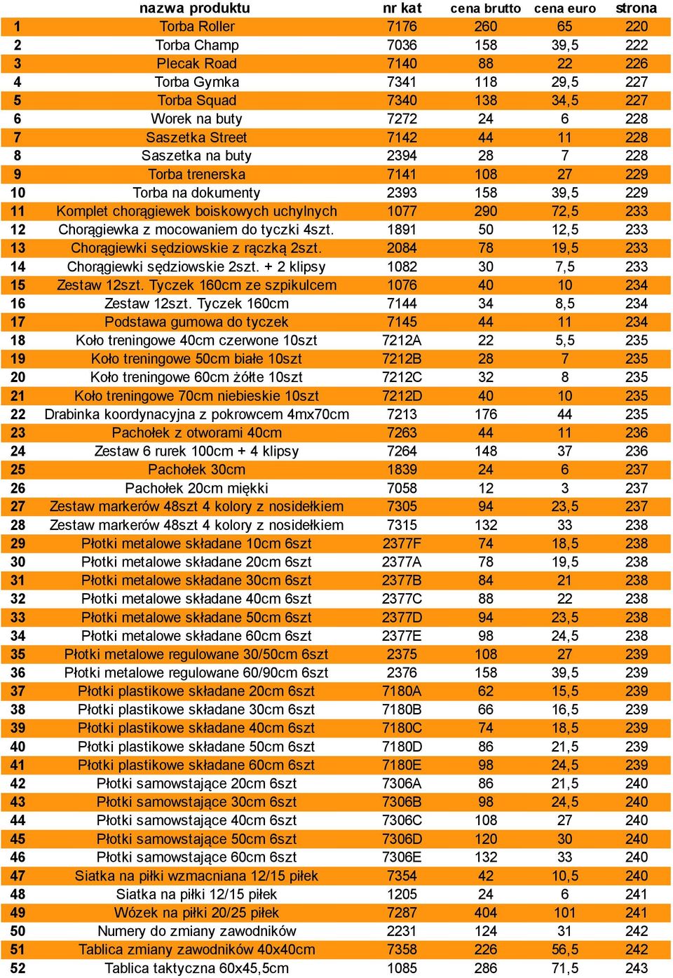 Chorągiewka z mocowaniem do tyczki 4szt. 1891 50 12,5 233 13 Chorągiewki sędziowskie z rączką 2szt. 2084 78 19,5 233 14 Chorągiewki sędziowskie 2szt. + 2 klipsy 1082 30 7,5 233 15 Zestaw 12szt.