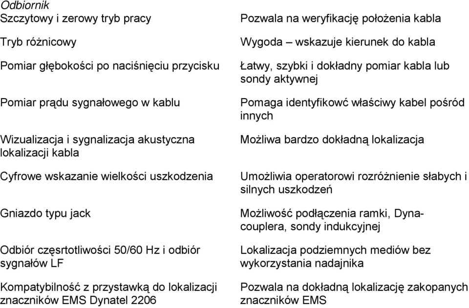 położenia kabla Wygoda wskazuje kierunek do kabla Łatwy, szybki i dokładny pomiar kabla lub sondy aktywnej Pomaga identyfikowć właściwy kabel pośród innych Możliwa bardzo dokładną lokalizacja