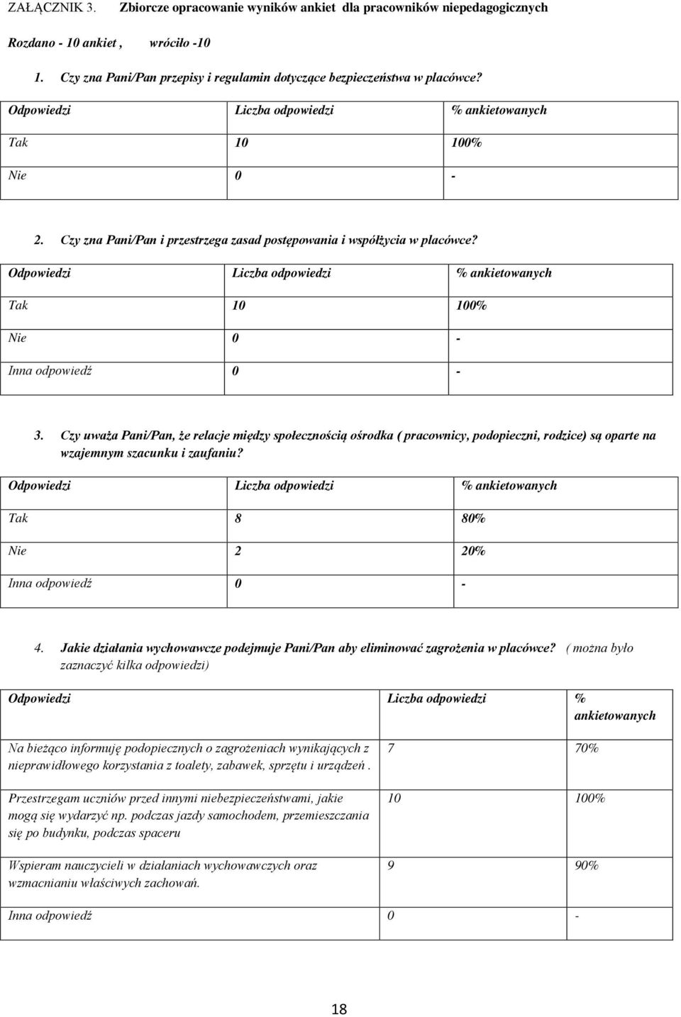 Odpowiedzi Liczba odpowiedzi % ankietowanych Tak 10 100% Nie 0 - Inna odpowiedź 0-3.