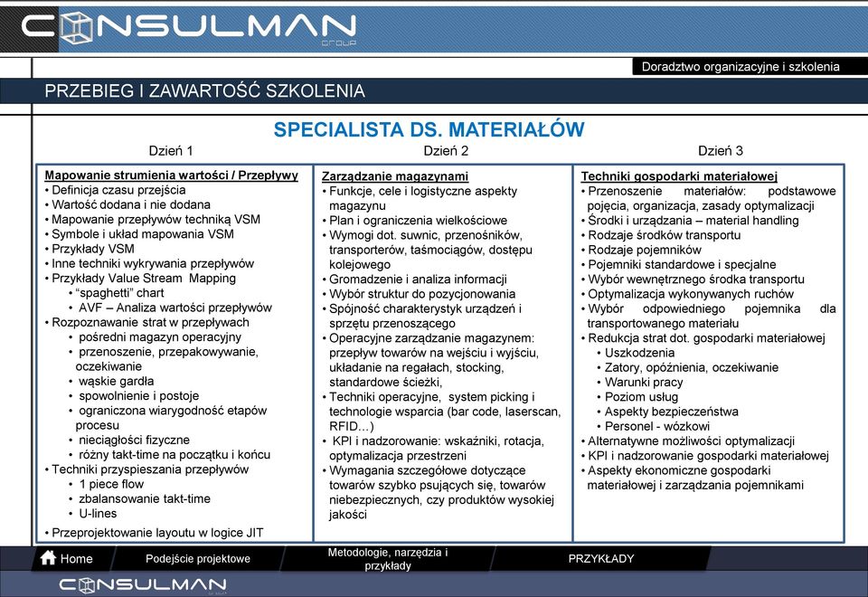 Przykłady VSM Inne techniki wykrywania przepływów Przykłady Value Stream Mapping spaghetti chart AVF Analiza wartości przepływów Rozpoznawanie strat w przepływach pośredni magazyn operacyjny