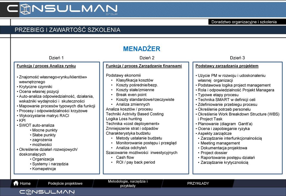 punkty Słabe punkty zagrożenia możliwości Określenie działań rozwojowych/ doskonalących Organizacja Systemy i narzędzia Komepetncje Funkcja / proces Zarządzanie finansami Podstawy ekonomii