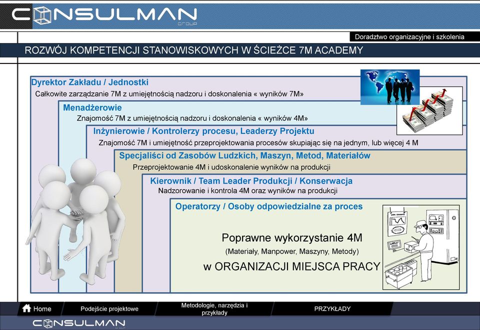 jednym, lub więcej 4 M Specjaliści od Zasobów Ludzkich, Maszyn, Metod, Materiałów Przeprojektowanie 4M i udoskonalenie wyników na produkcji Kierownik / Team Leader Produkcji /