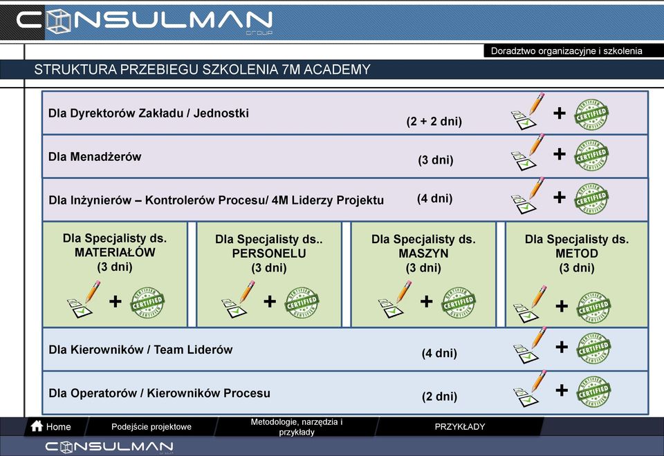 MATERIAŁÓW (3 dni) Dla Specjalisty ds.. PERSONELU (3 dni) Dla Specjalisty ds.