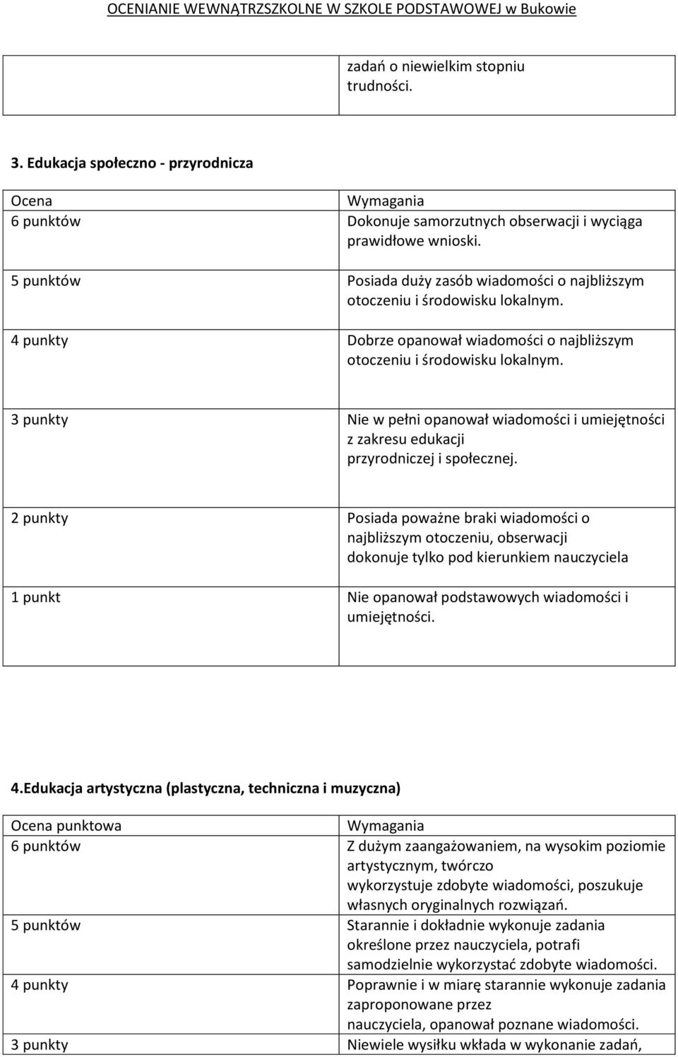 3 punkty Nie w pełni opanował wiadomości i umiejętności z zakresu edukacji przyrodniczej i społecznej.
