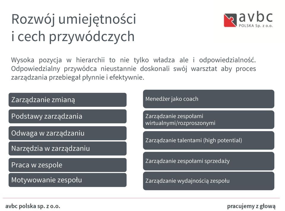 Zarządzanie zmianą Podstawy zarządzania Odwaga w zarządzaniu Narzędzia w zarządzaniu Praca w zespole Motywowanie zespołu Menedżer