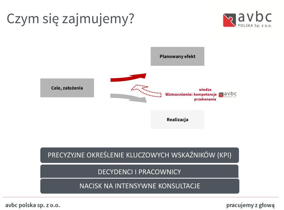 kompetencje przekonania Realizacja wiedza kompetencje