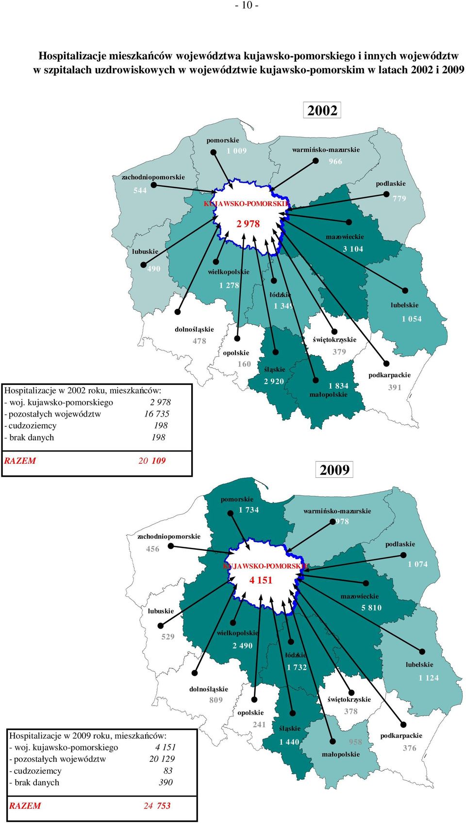 kujawsko-pomorskiego 2 978 - pozostałych województw 16 735 - cudzoziemcy 198 - brak danych 198 dolnośląskie 478 1 278 opolskie 160 łódzkie 1 349 śląskie 2 920 świętokrzyskie 379 1 834 małopolskie